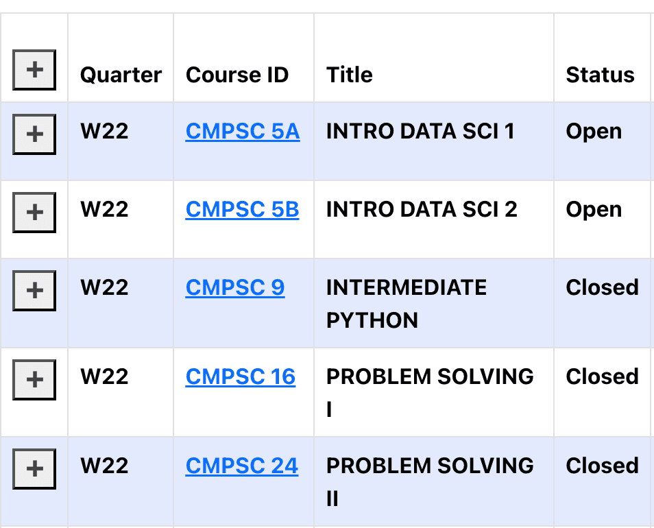 UCSB Courses Search results for Winter 2022 computer science courses. Columns: Quarter, Course ID, Title and Status. Each course ID, from CMPSC 5A to CMPSC 24, is an underlined link.